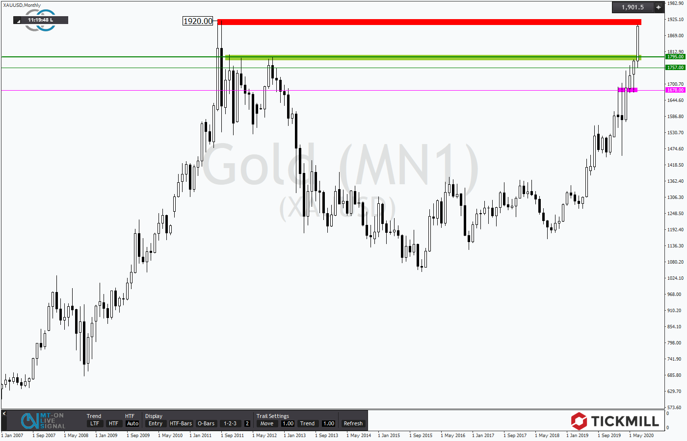 2020.07.26_XAUUSDMonthly.png