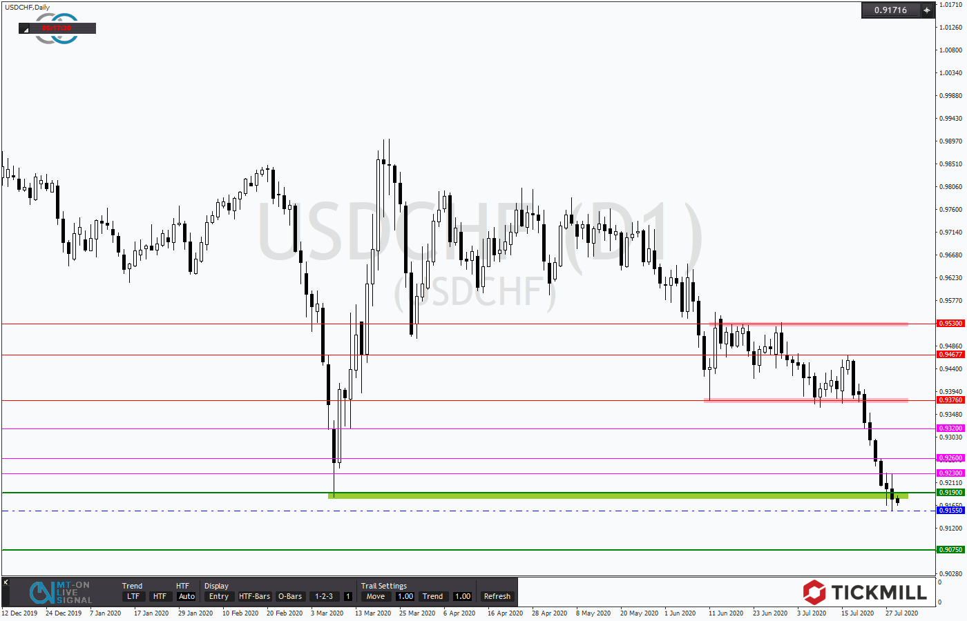2020.07.29_USDCHFDaily.png