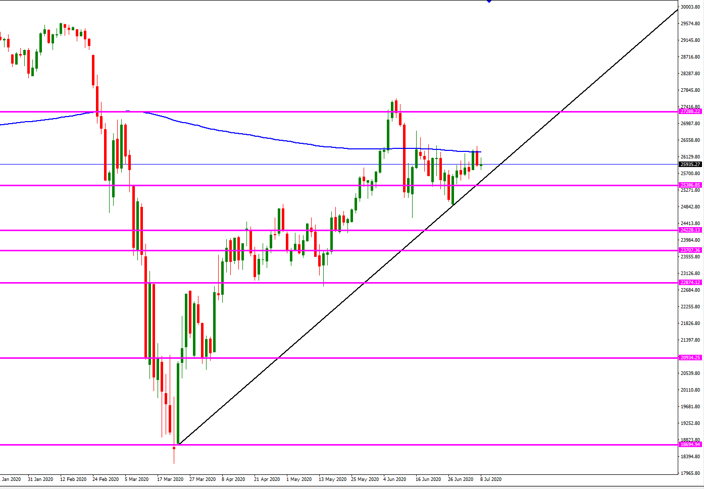 Dow_Jones_diario_julio_8.png