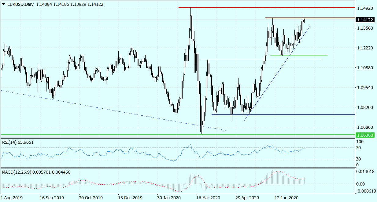 EURUSDDaily_16072020.png