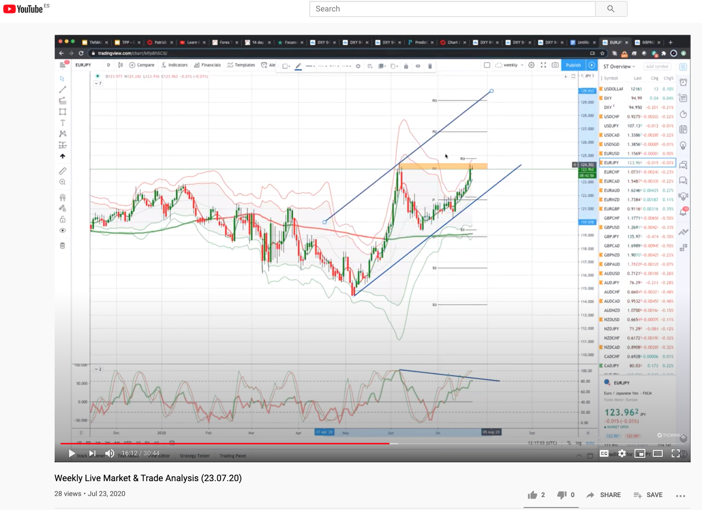 Live Market & Trade Analysis Session