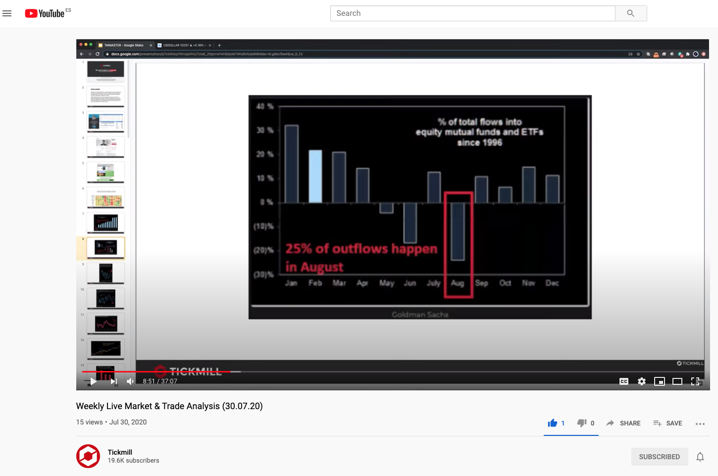 Live Market & Trade Analysis Session