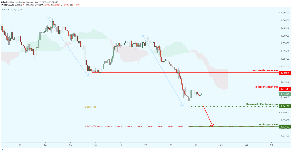 USDCAD-13.png