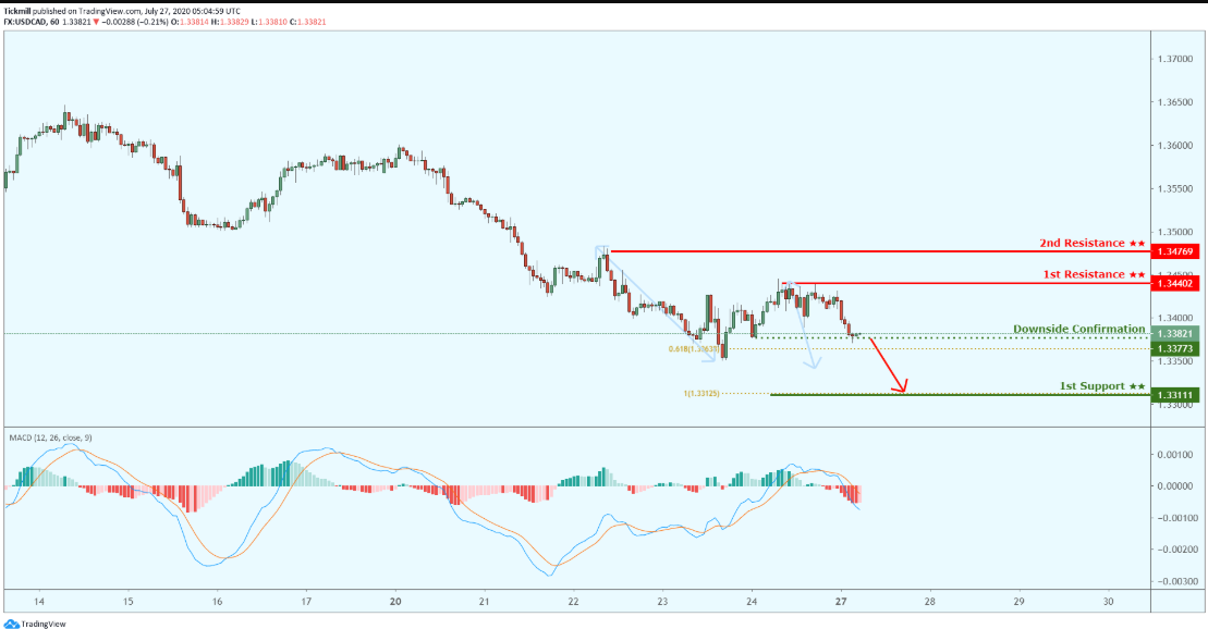 USDCAD-16.png