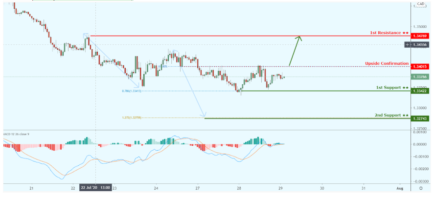 USDCAD-18.png