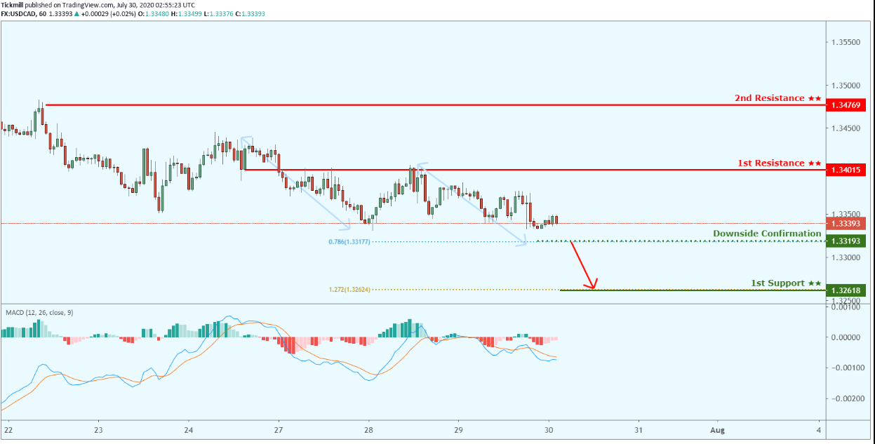 USDCAD-19.png