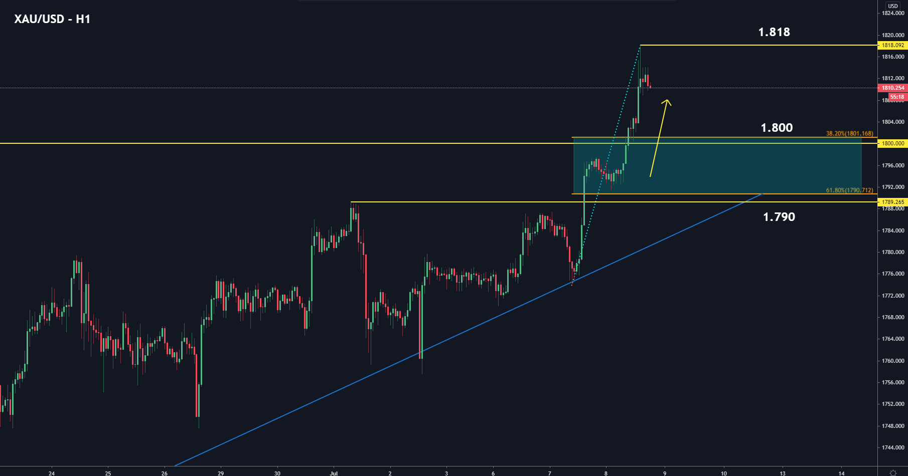 XAUUSD-H1-2020-07-08-e1594315320590.png