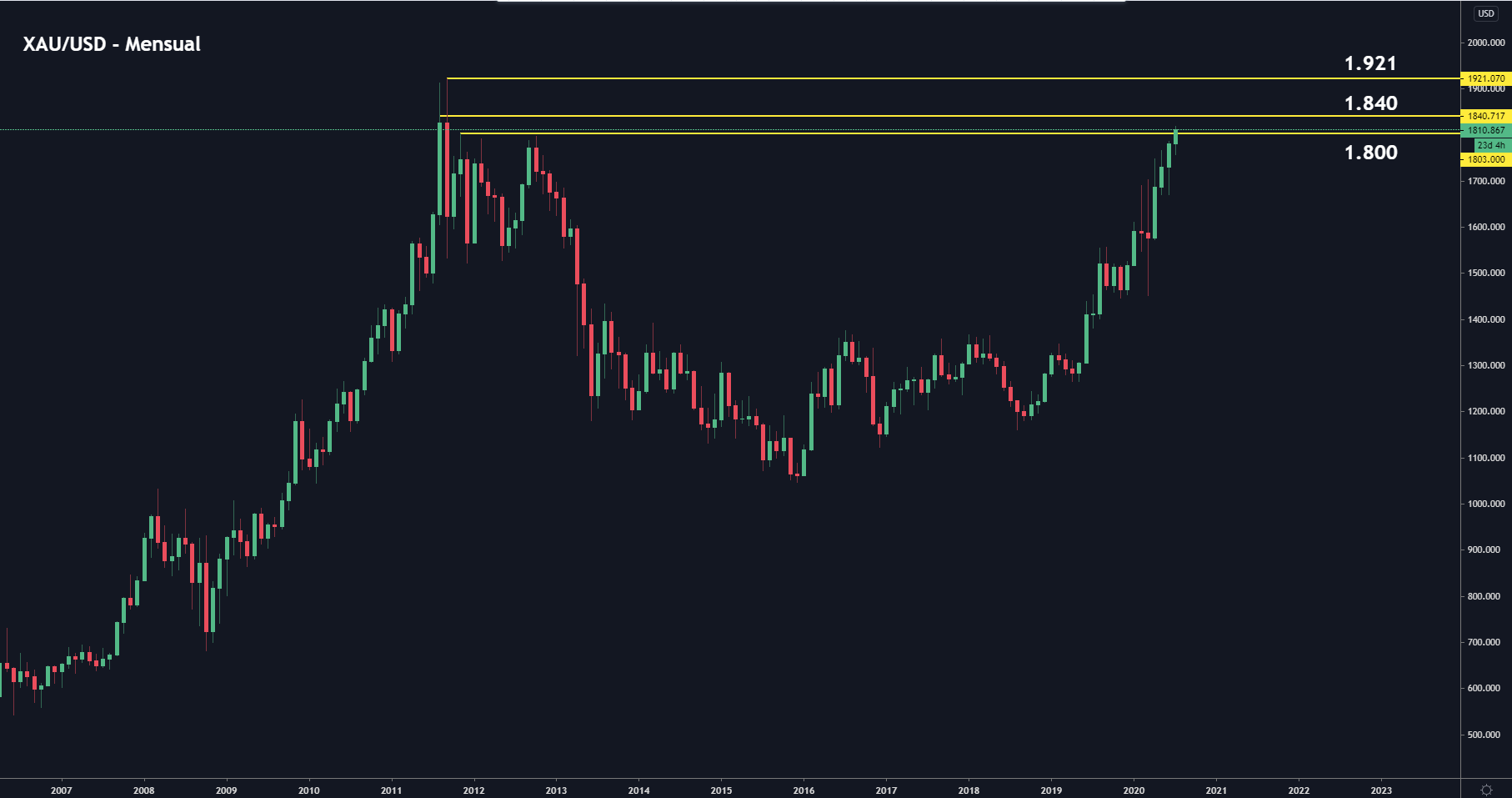 XAUUSD-M-2020-07-08-e1594256986330.png