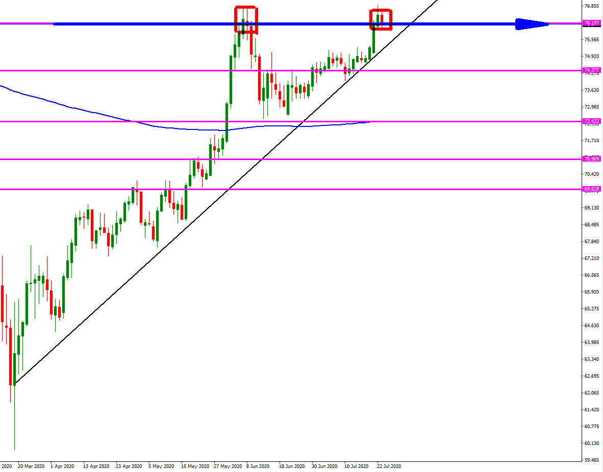 aud-jpy-diario-julio-23.png