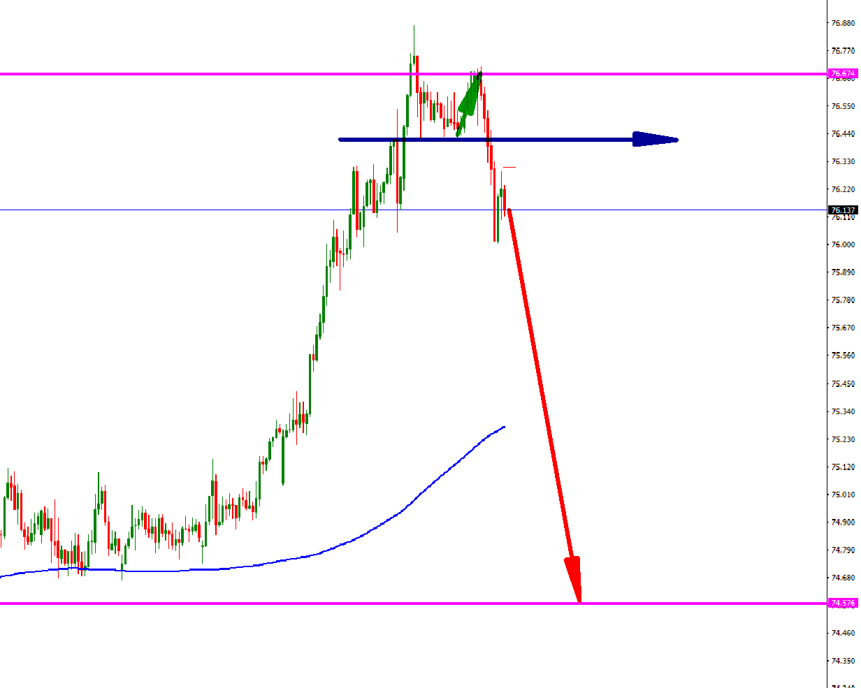 aud-jpy-h1-julio-23.png