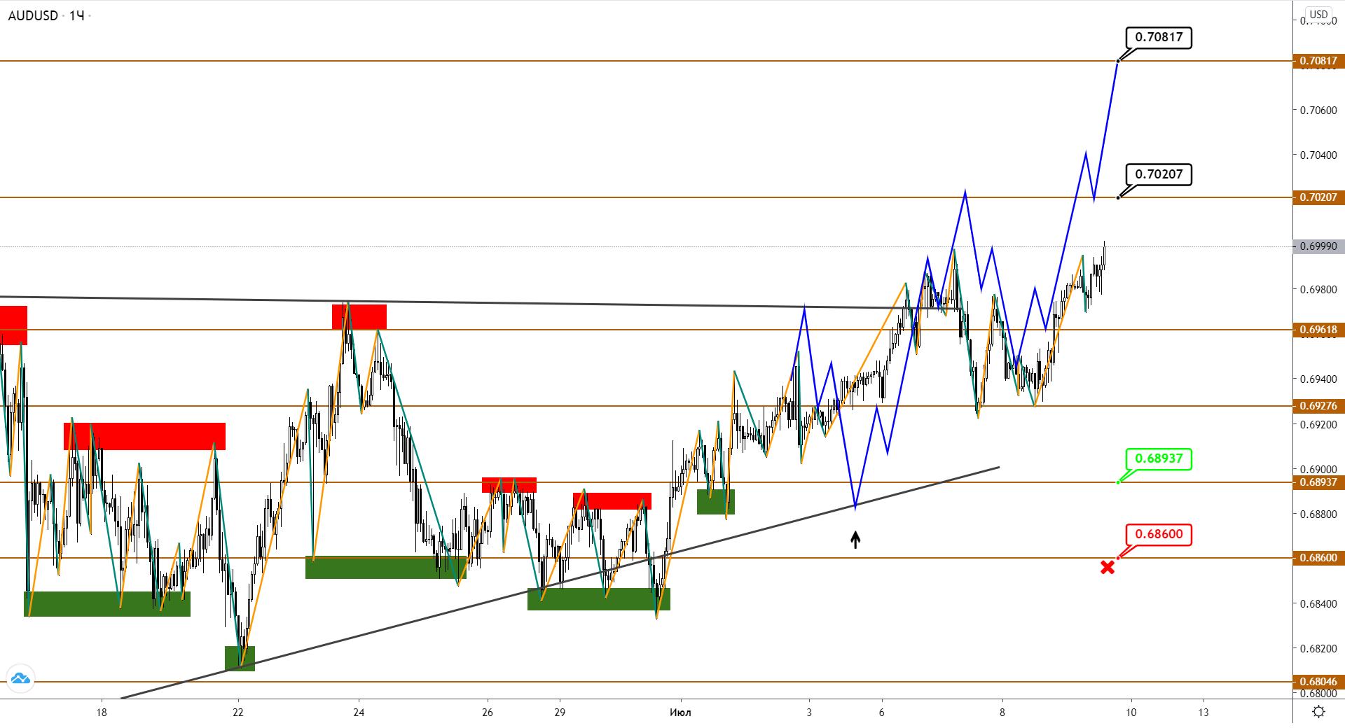 audusd-h1-1-1.png