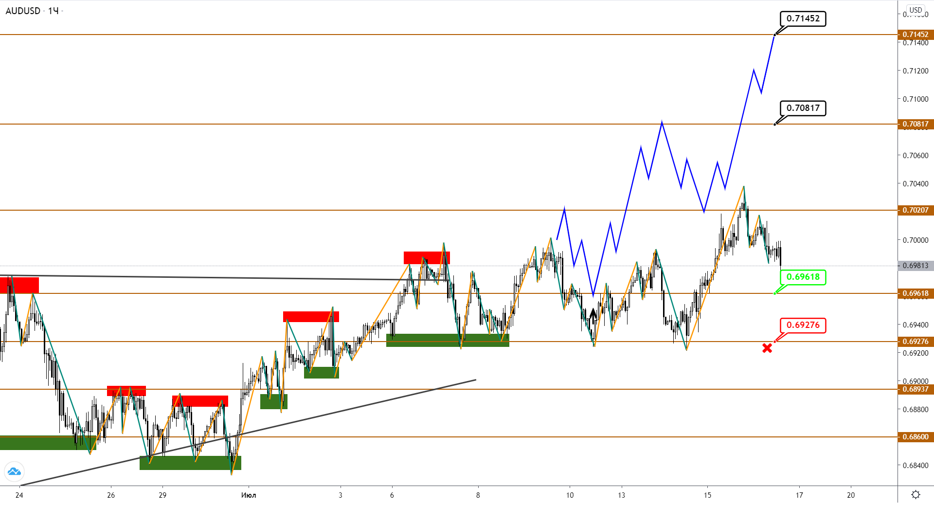 audusd-h1-1-2.png