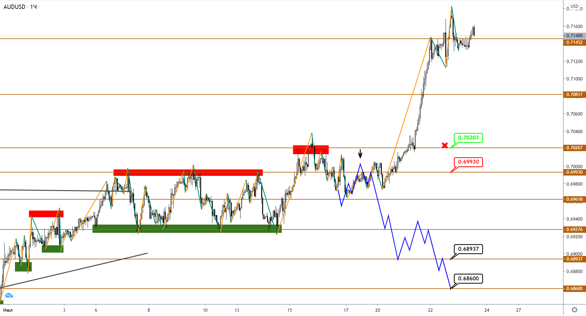 audusd-h1-1-3.png