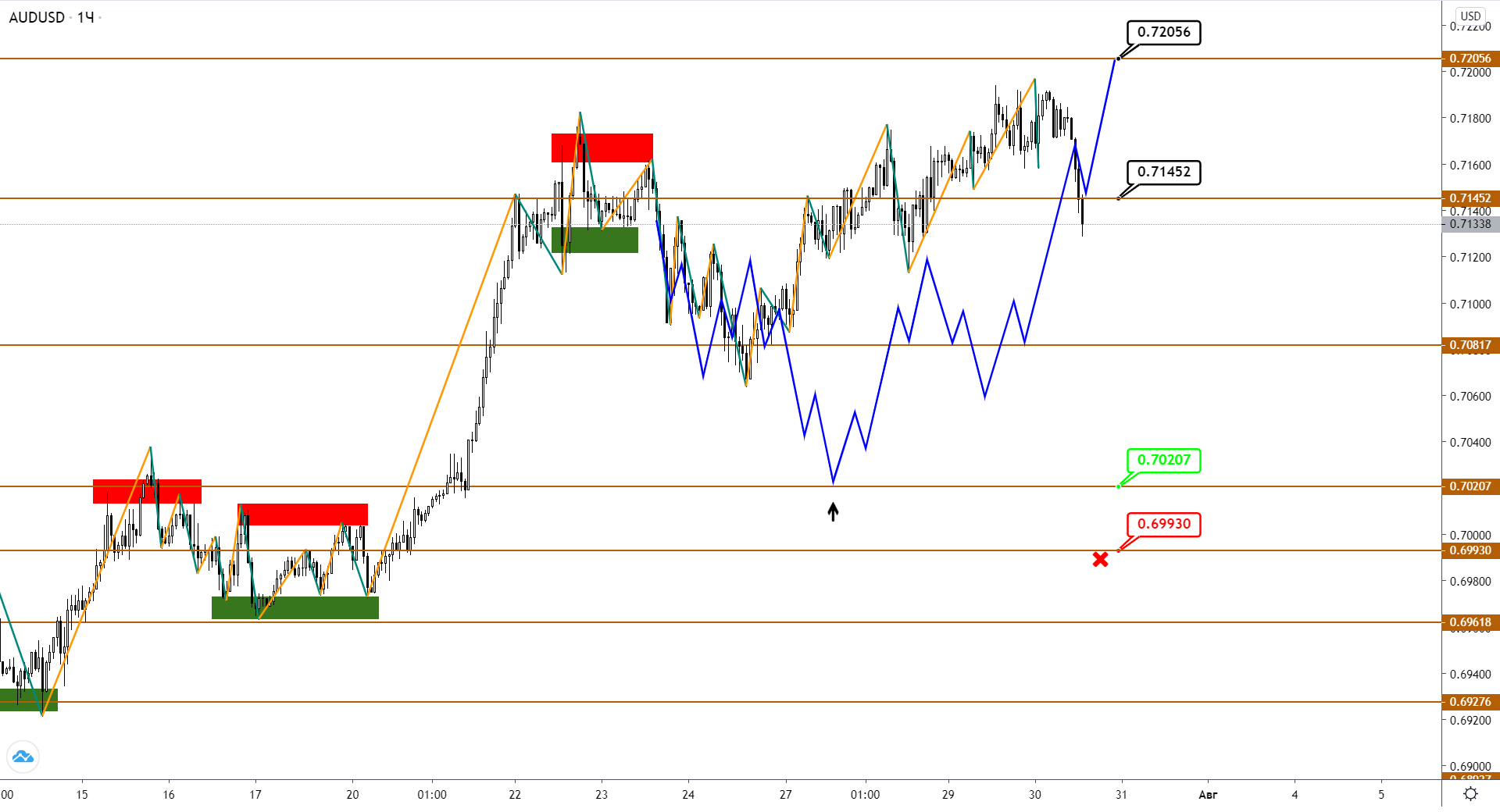 audusd-h1-1-4.png