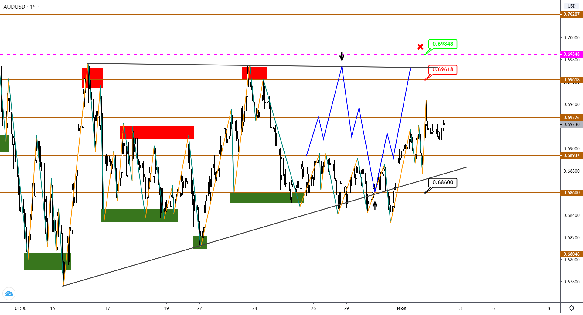 audusd-h1-1.png