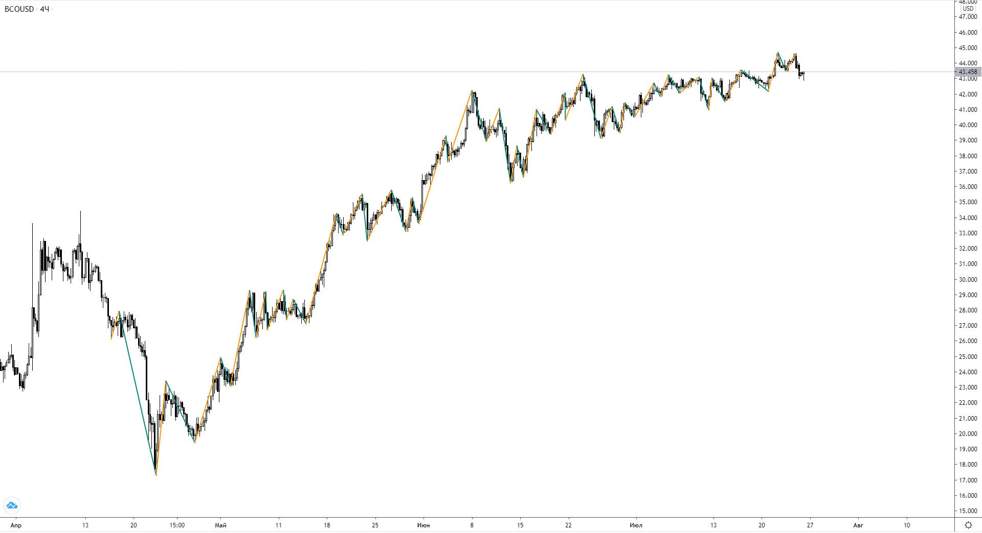 brent-h4-1.png