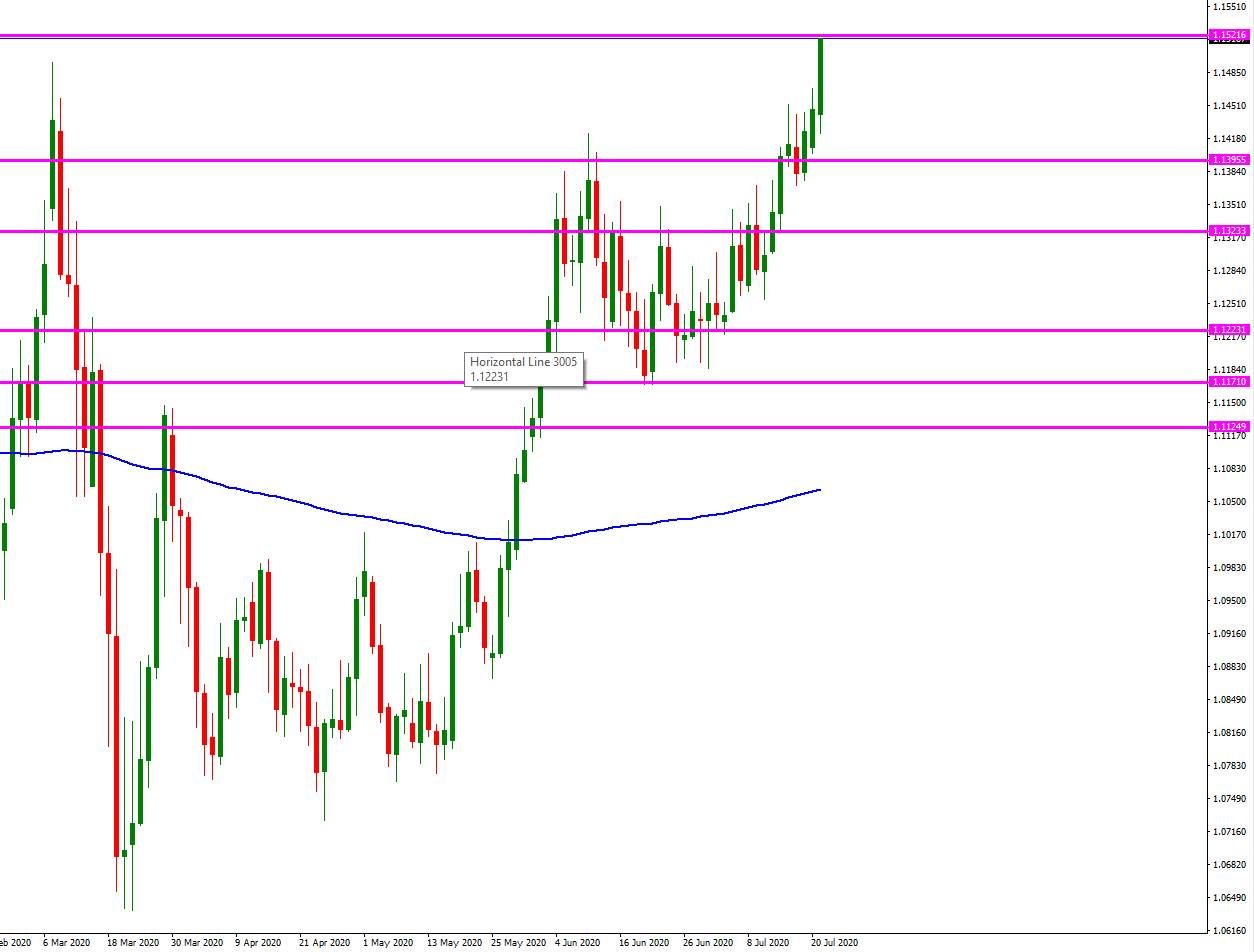 eur-usd-diario-21-de-julio.png