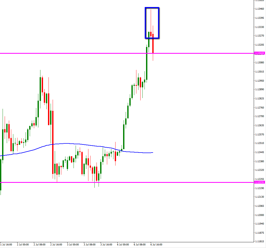 eur_usd_h1_julio_6.png