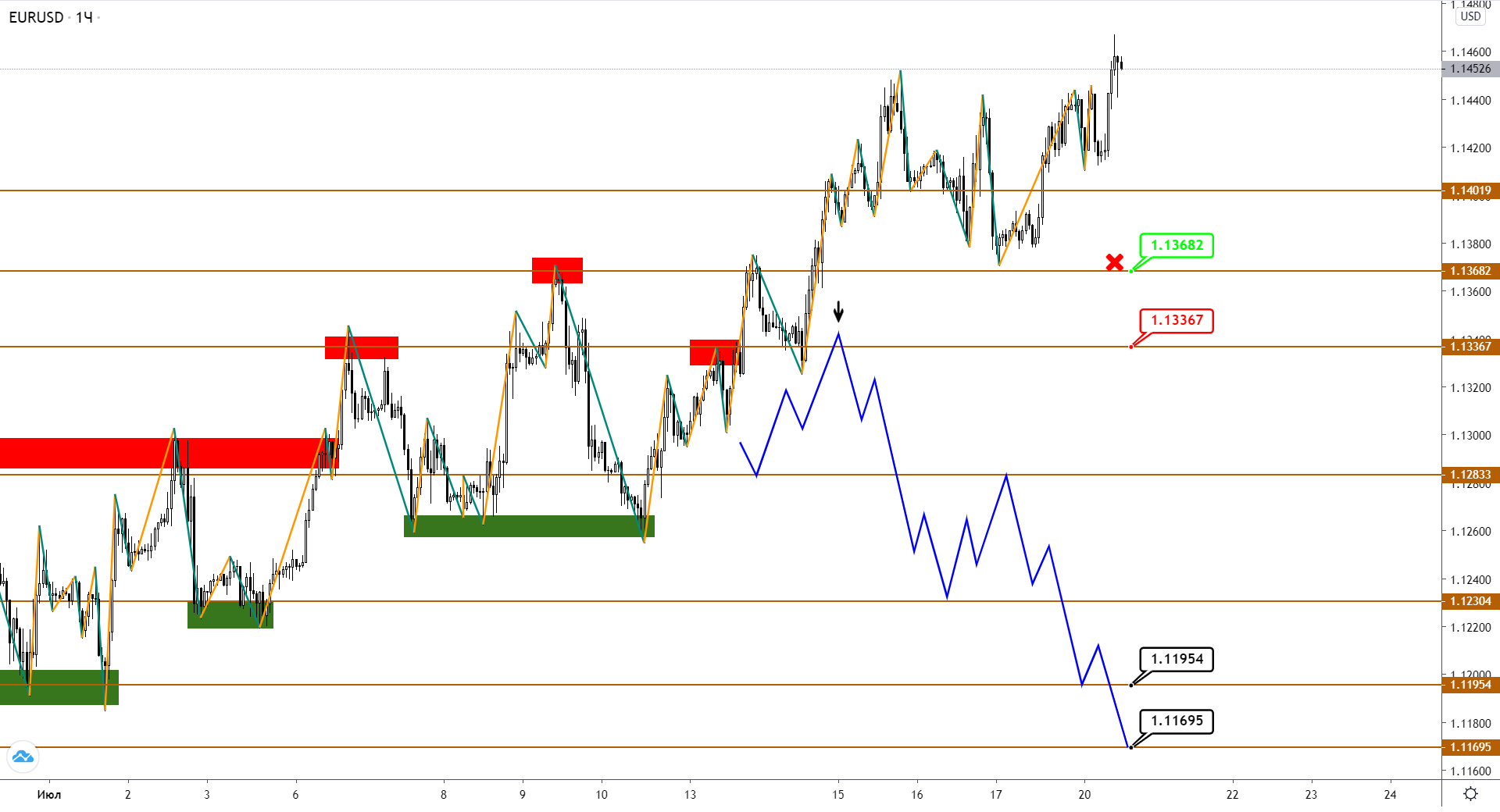 eurusd-h1-1-2.png