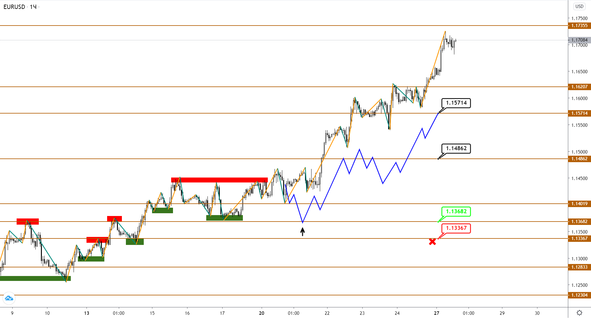 eurusd-h1-1-3.png