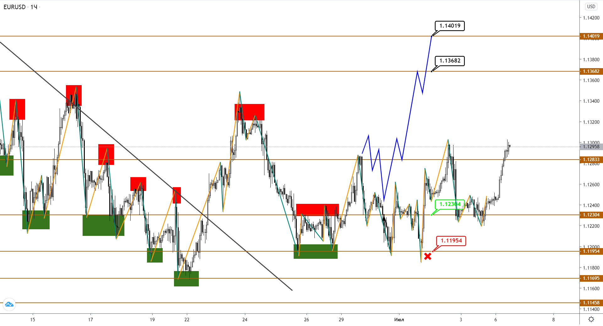 eurusd-h1-1.png