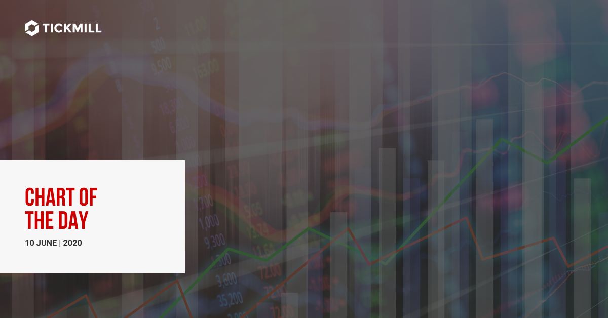 AUDJPY 图表分析