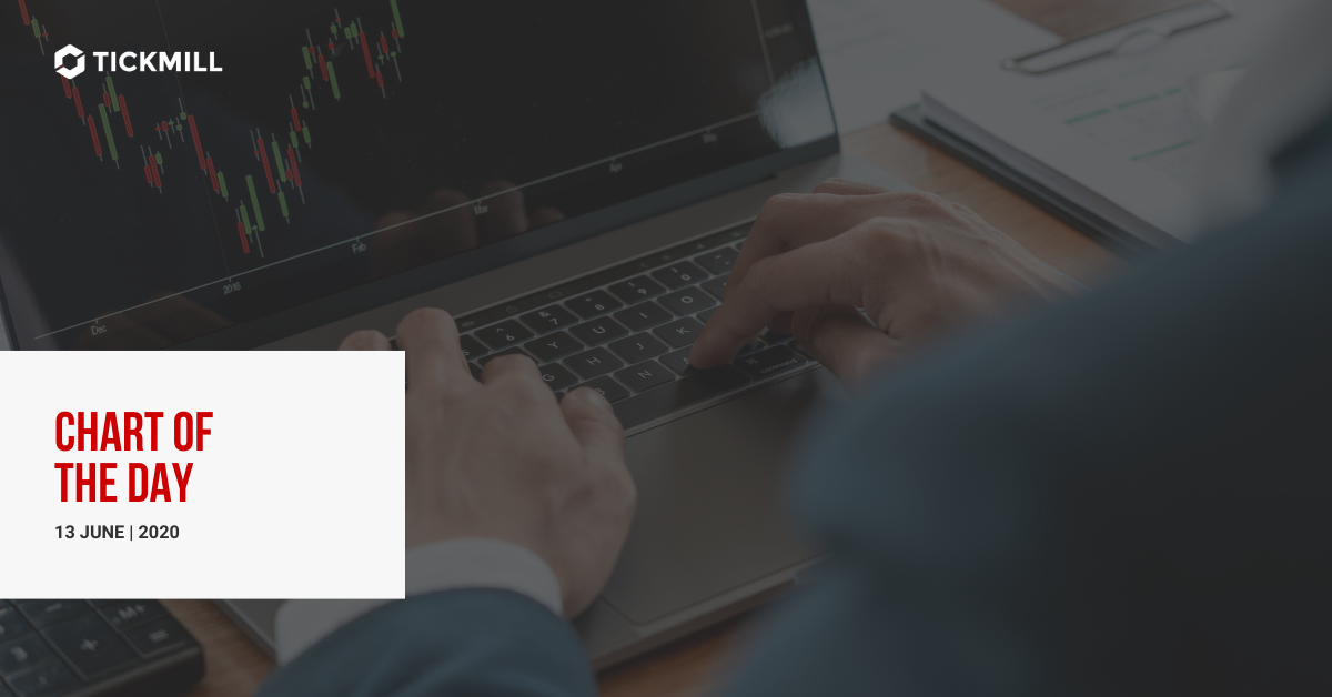 GBPUSD 图表分析