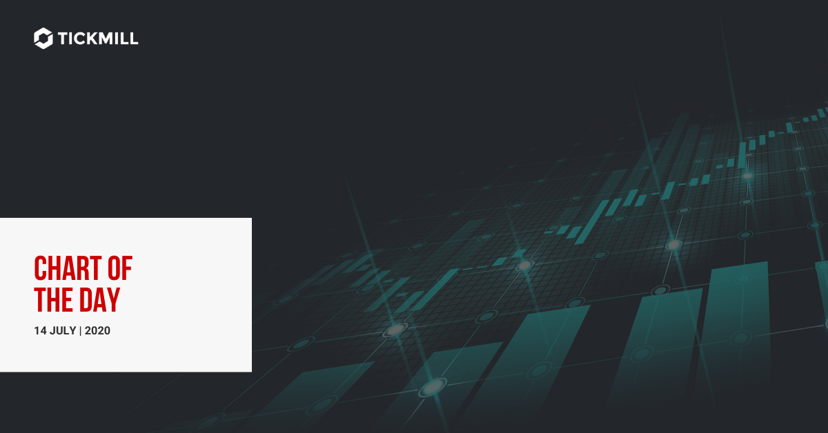NZDUSD 图表分析