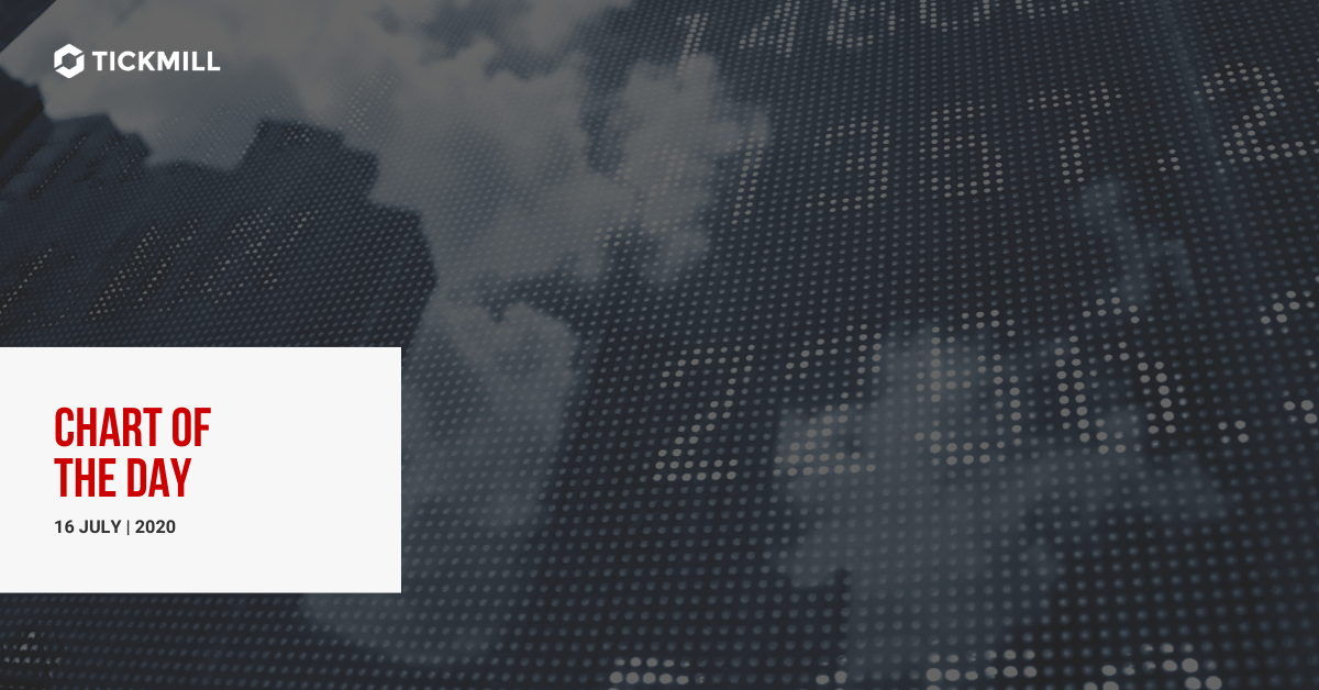 CADJPY 图表分析