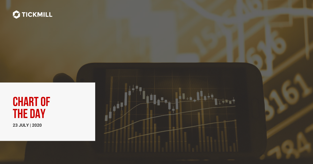 GBPNZD 图表分析