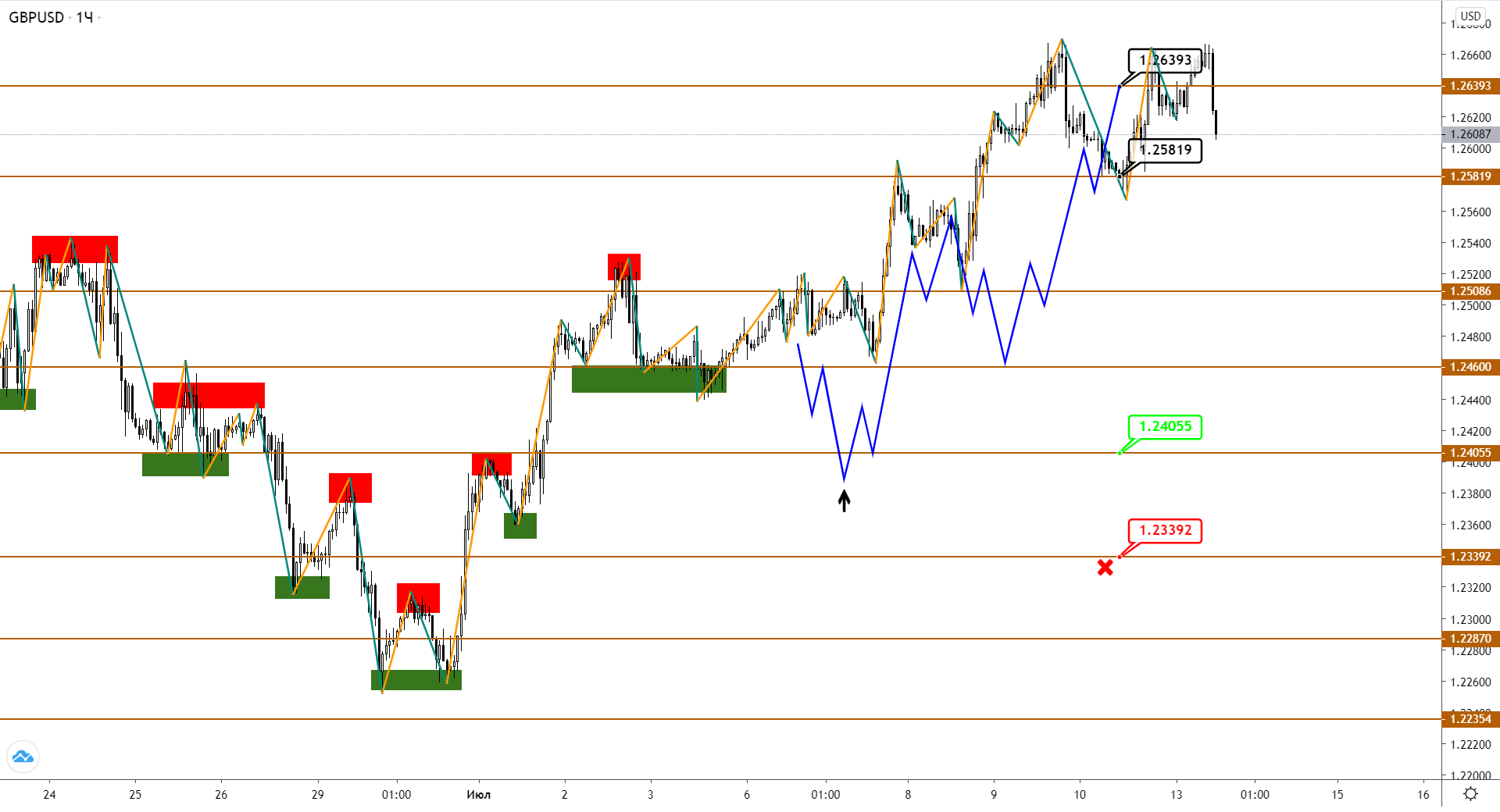 gbpusd-h1-1-1.png