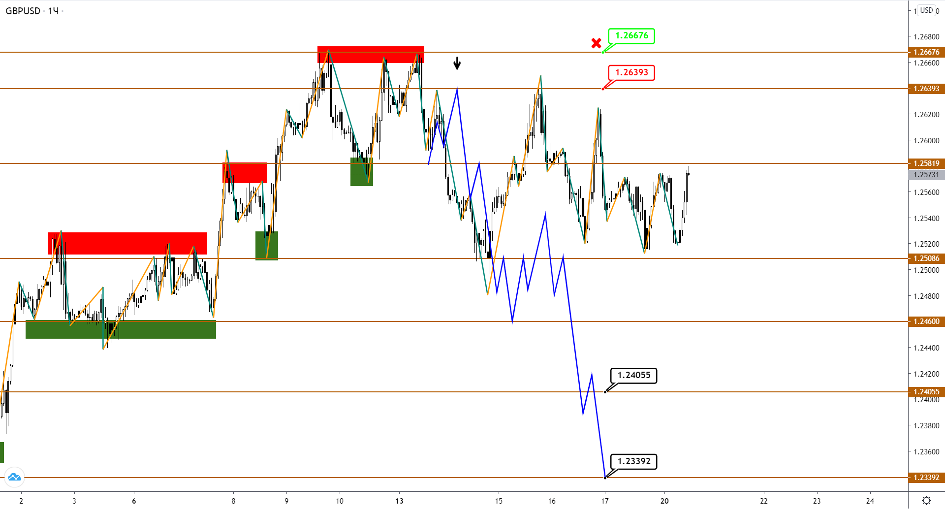 gbpusd-h1-1-2.png
