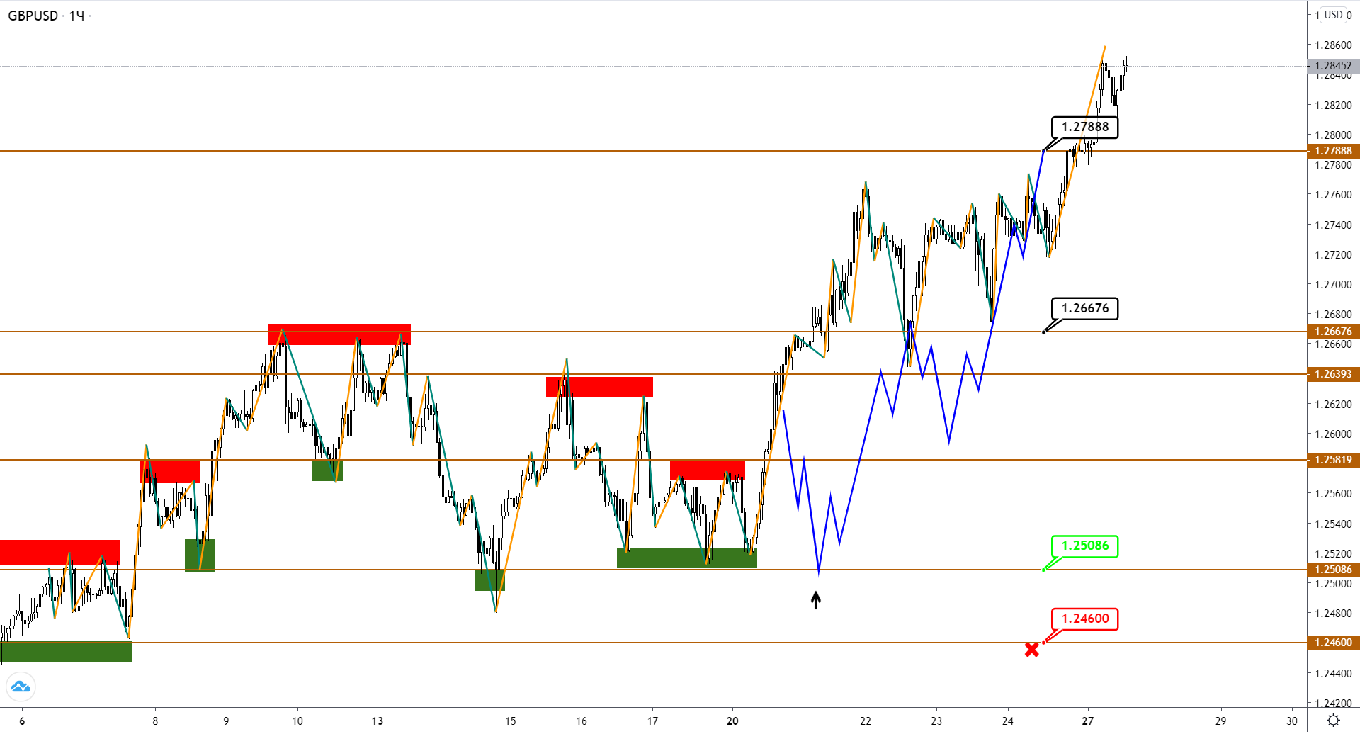 gbpusd-h1-1-3.png