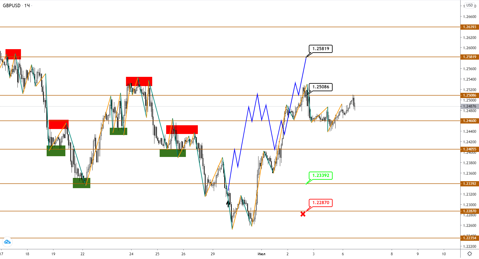 gbpusd-h1-1.png