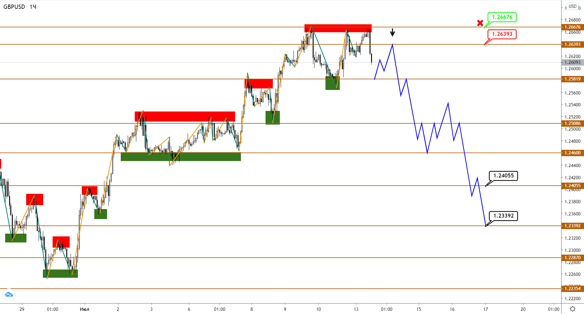 gbpusd-h1-2-1.png
