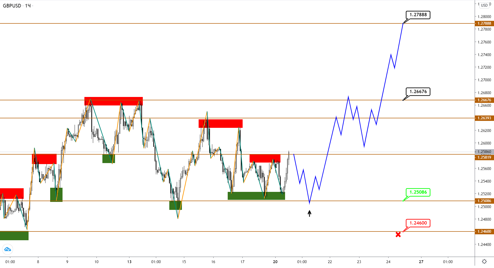gbpusd-h1-2-2.png