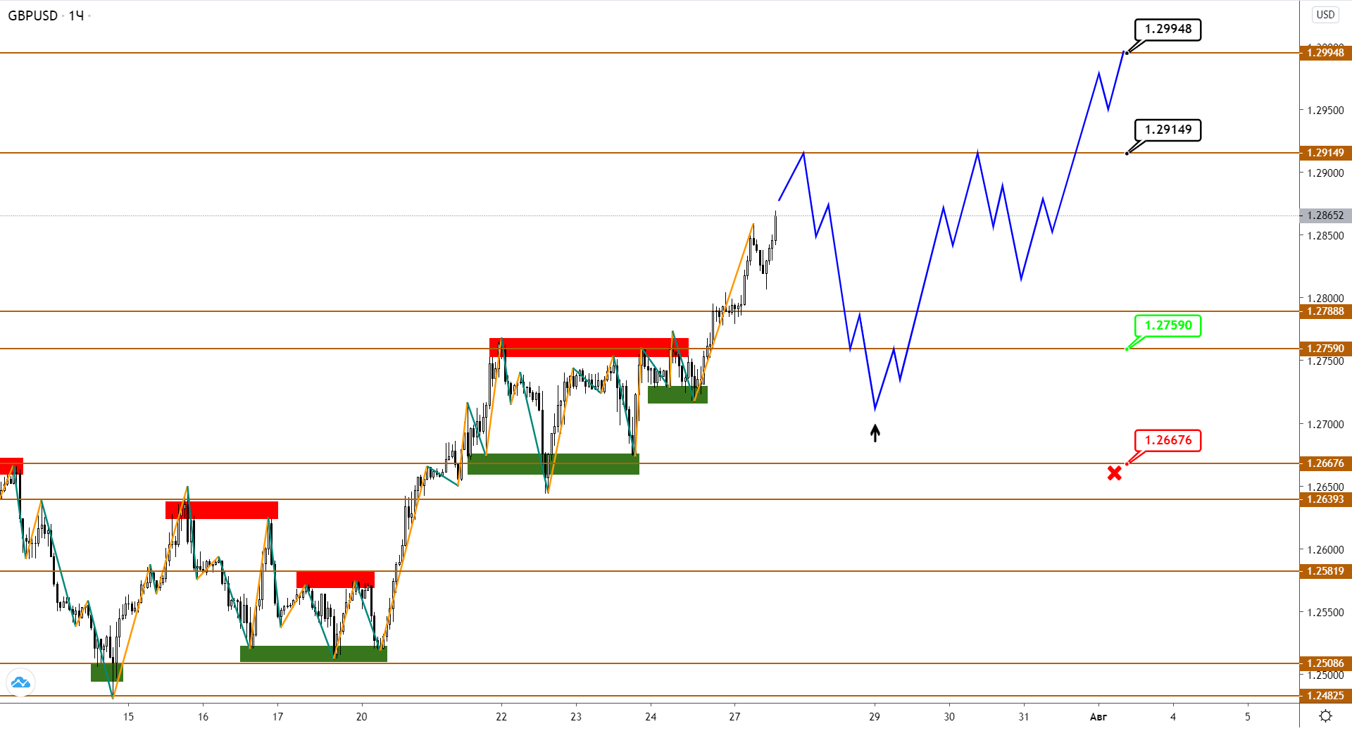 gbpusd-h1-2-3.png