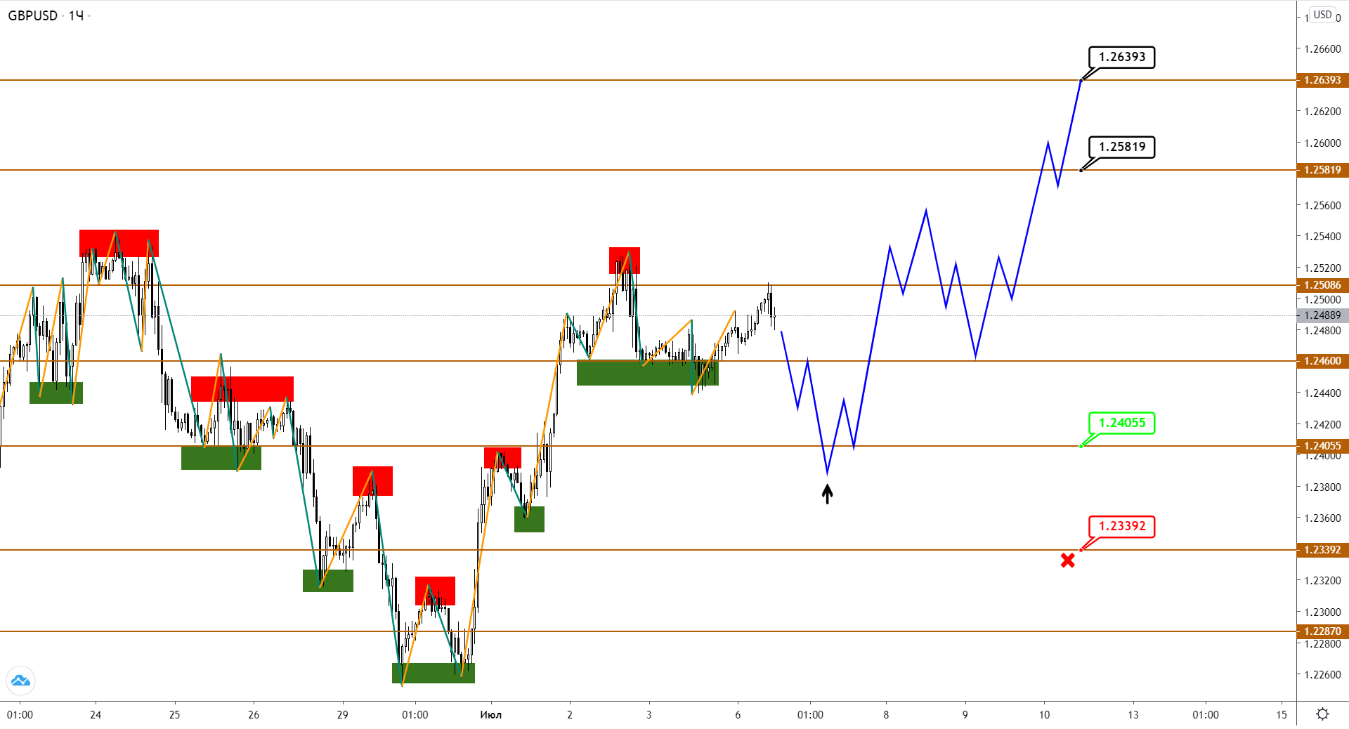 gbpusd-h1-2.png