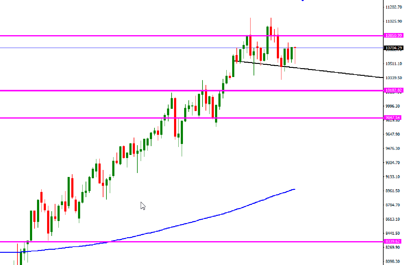nasdaq-julio-30-1.png