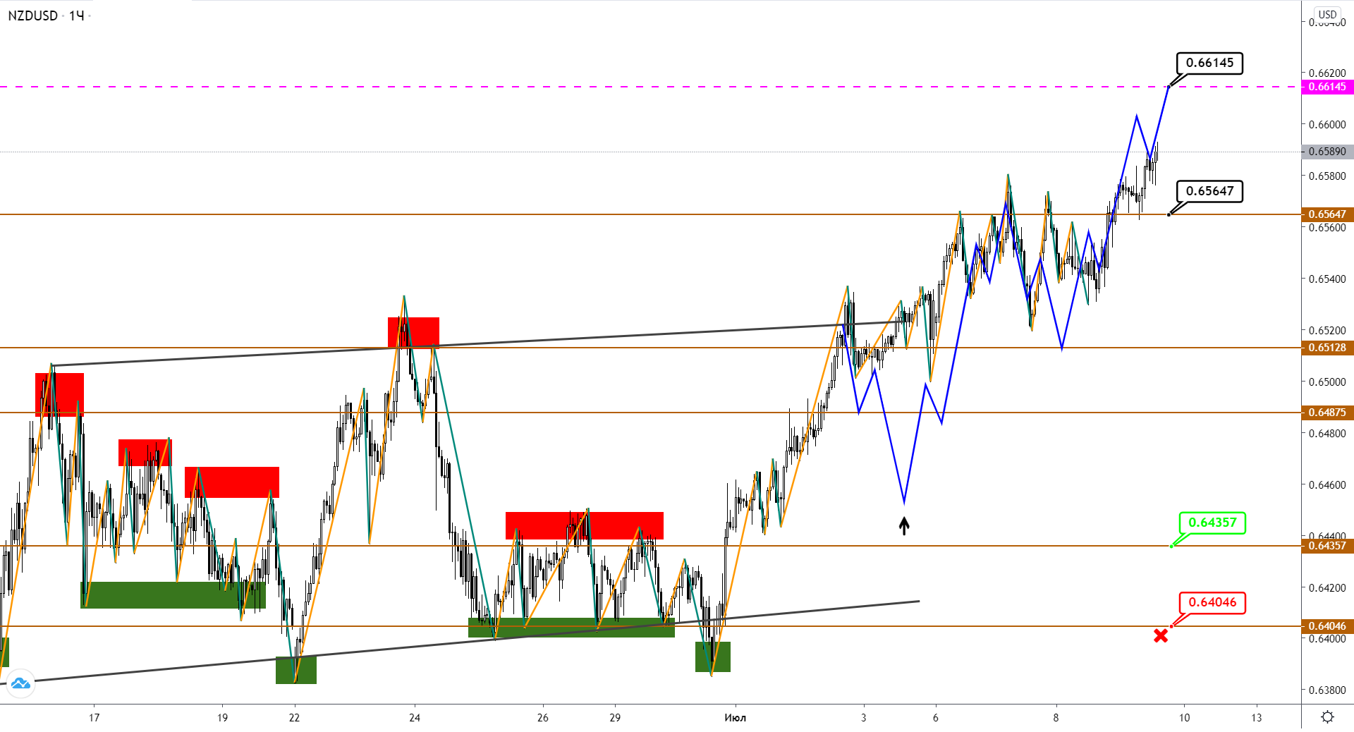 nzdusd-h1-1-1.png