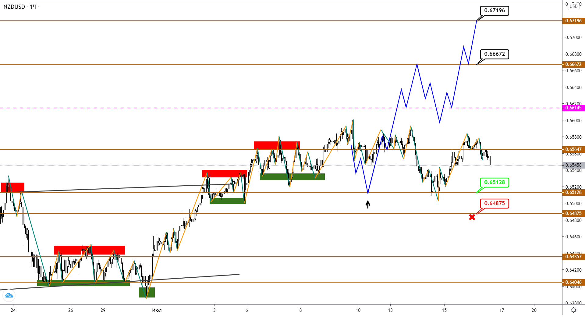 nzdusd-h1-1-2.png