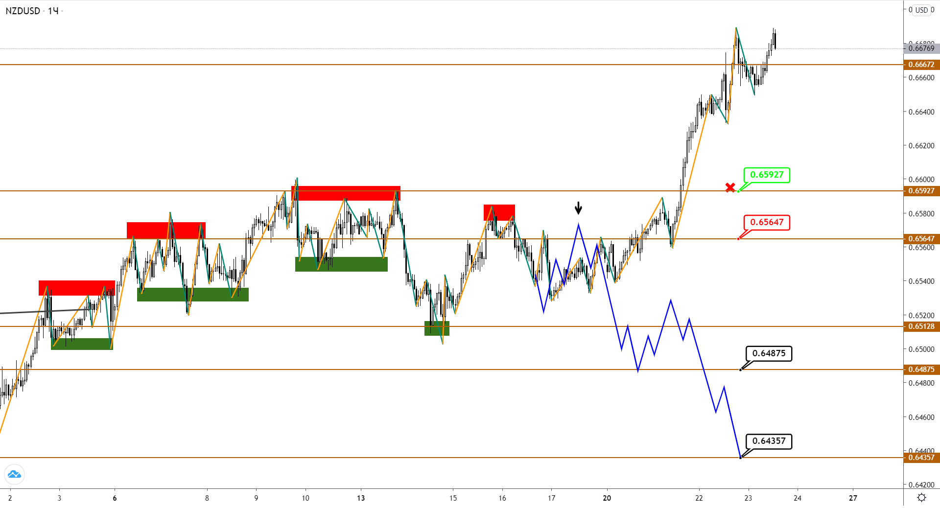 nzdusd-h1-1-3.png