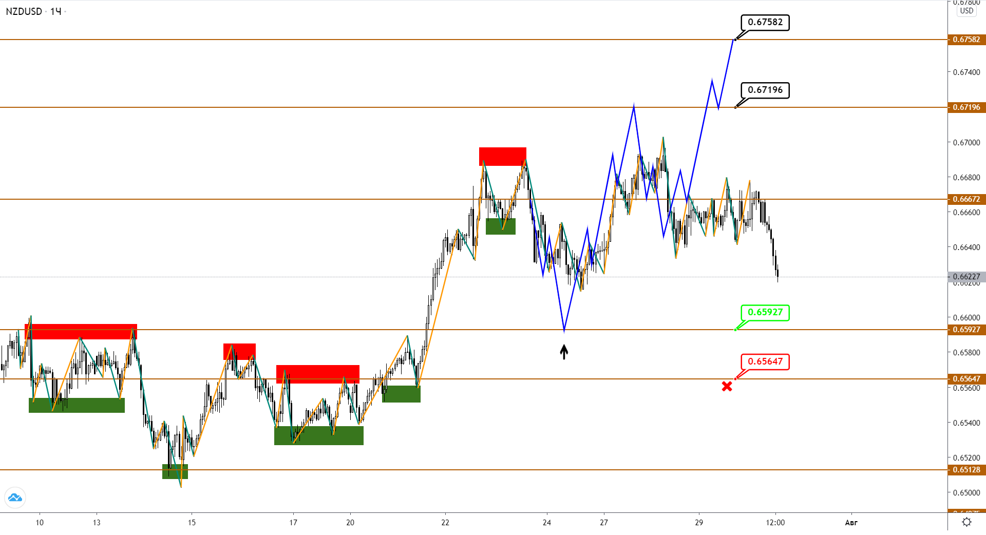 nzdusd-h1-1-4.png