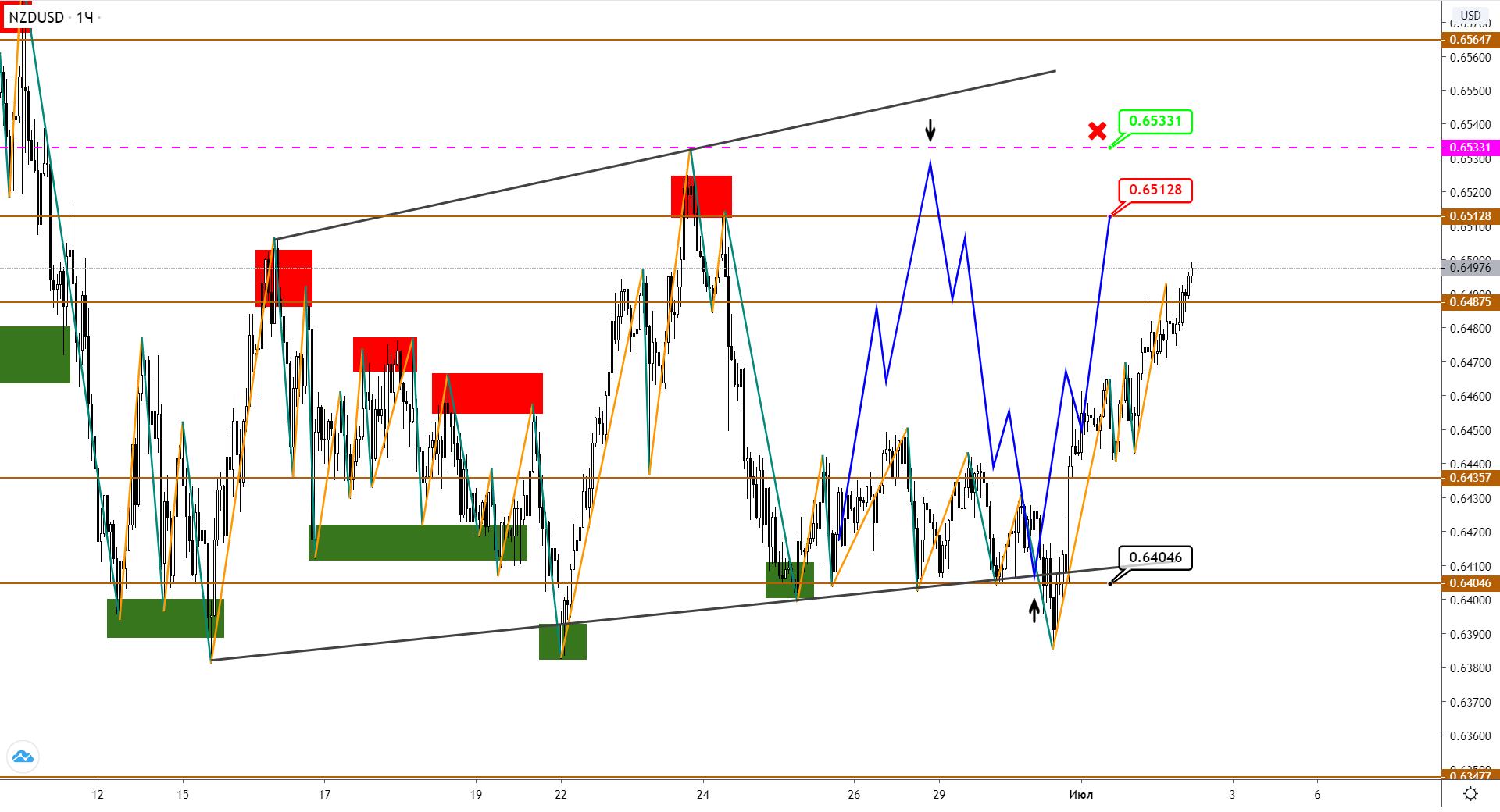 nzdusd-h1-1.png