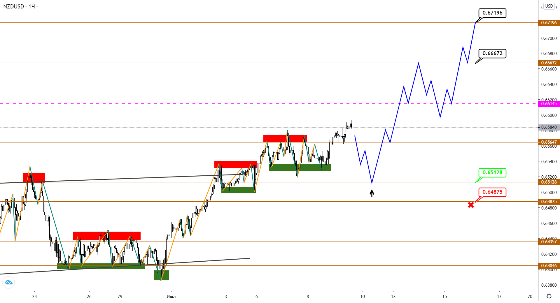 nzdusd-h1-2-1.png