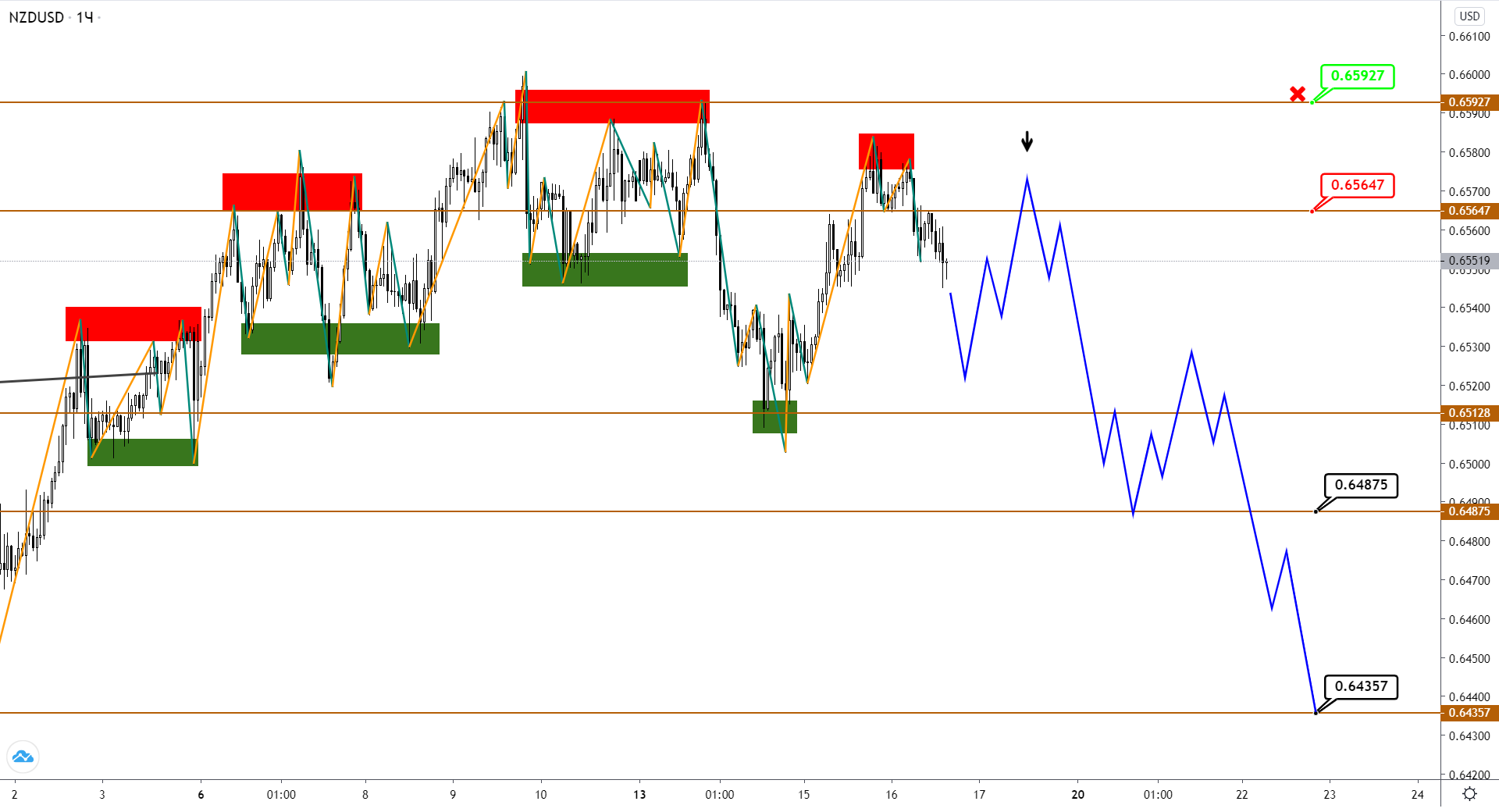 nzdusd-h1-2-2.png