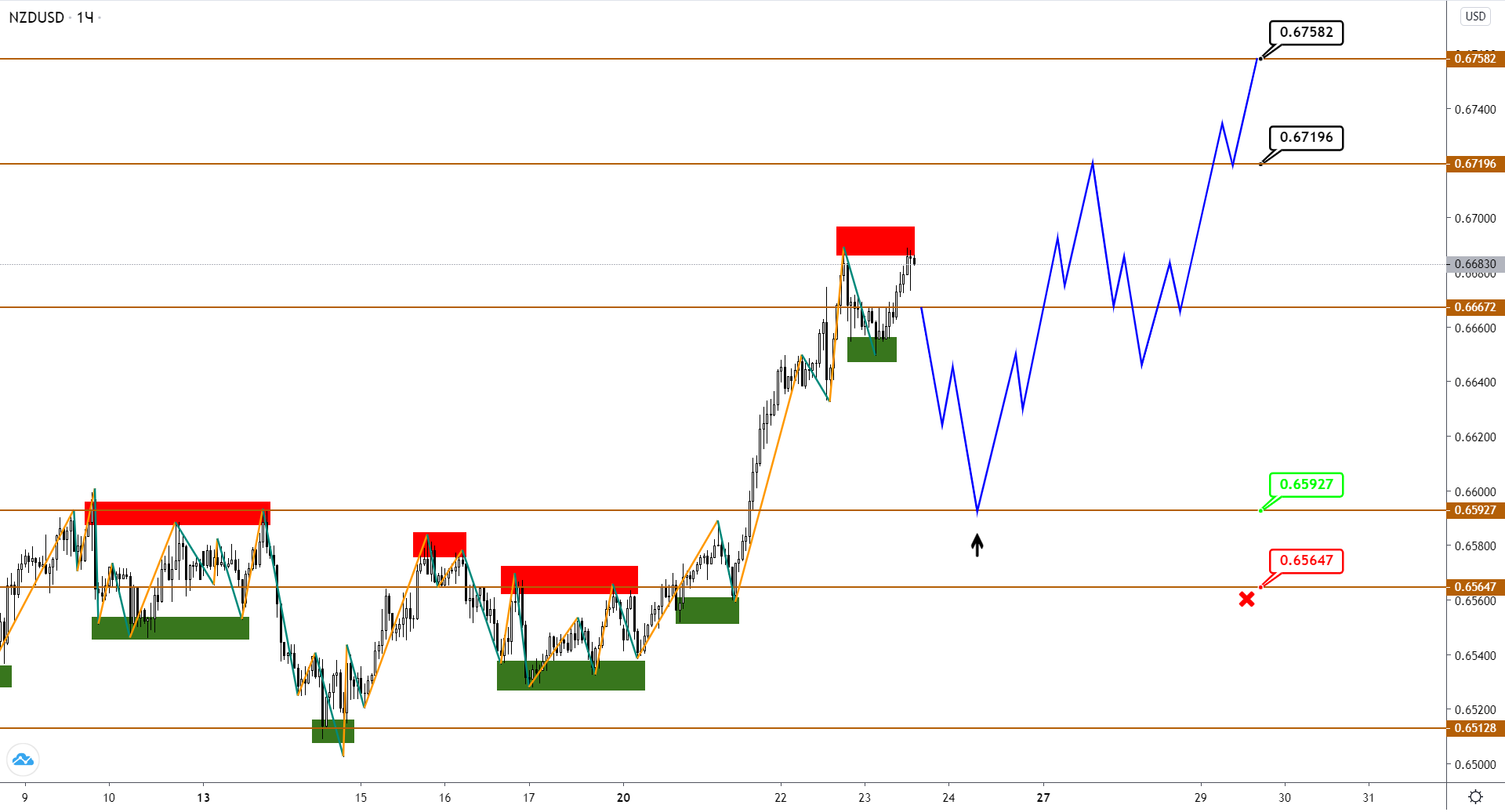 nzdusd-h1-2-3.png