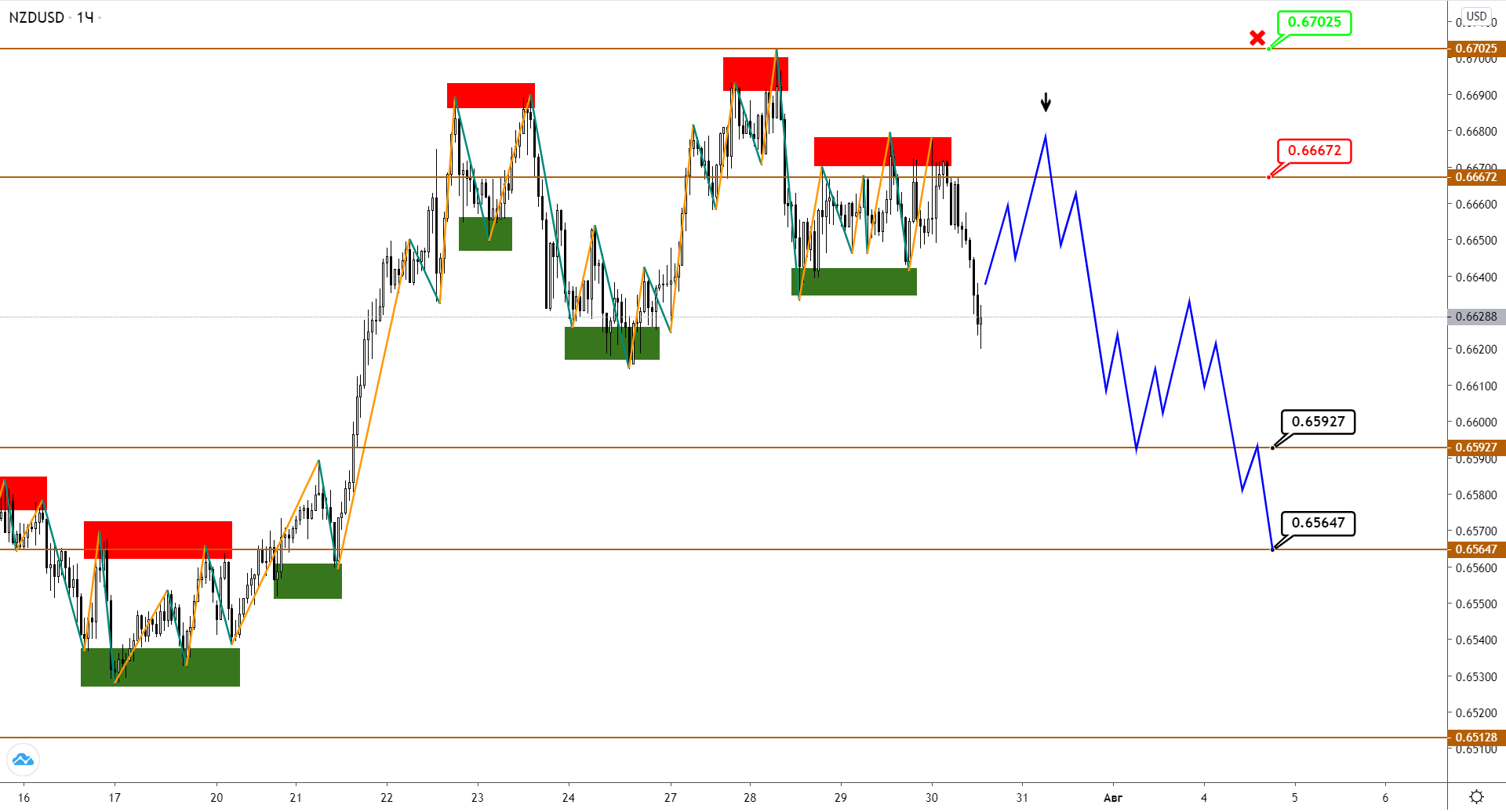 nzdusd-h1-2-4.png
