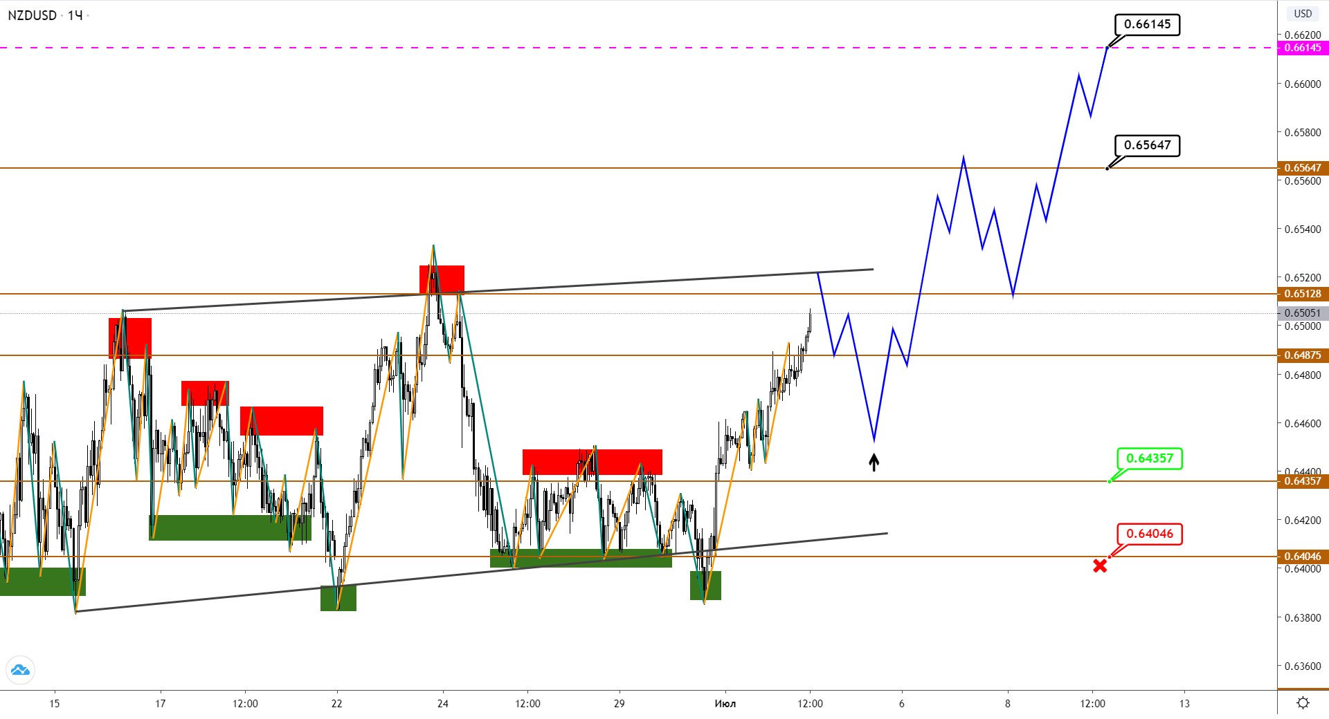 nzdusd-h1-2.png