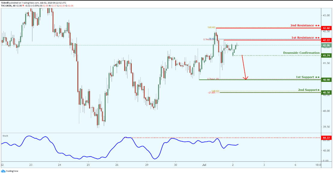 Daily Commodity Outlook, July 2 2020
